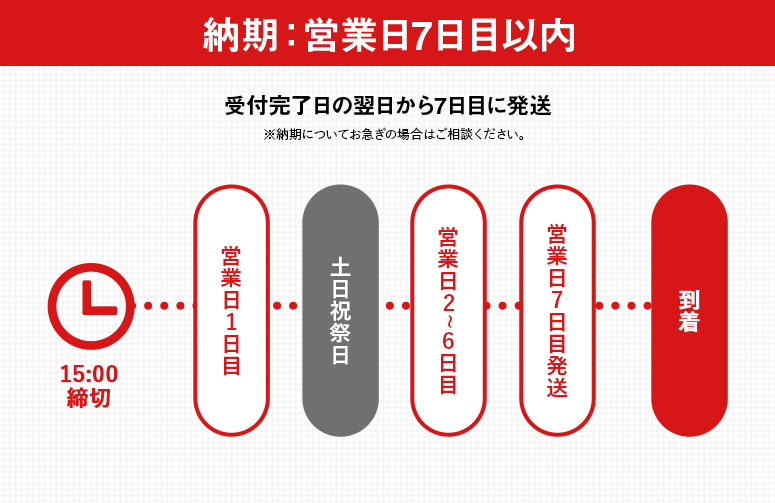 納期：営業日7日目以内